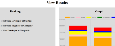 The results page of the job offer comparison website, showing 3 offers ranked numerically on the left and a colorful bar chart on the right.