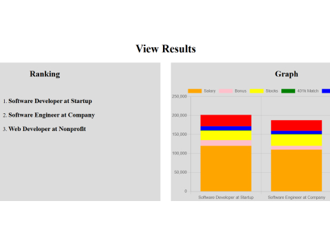 The results page of the job offer comparison website, showing 3 offers ranked numerically on the left and a colorful bar chart on the right.